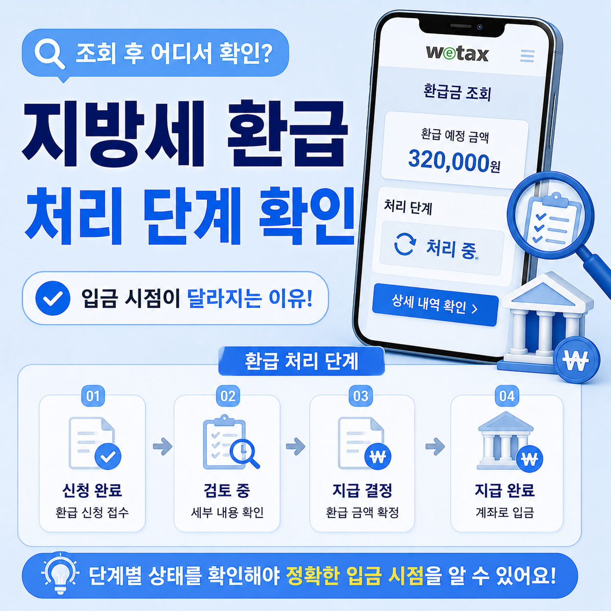 지방세 환급 처리 단계 확인 순서 안내