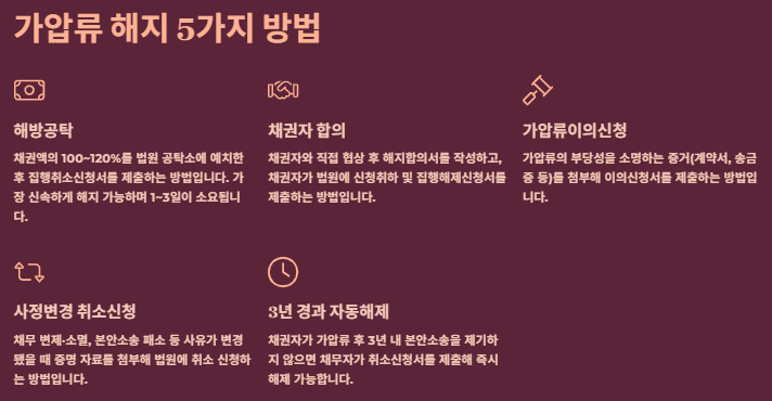 가압류 해지방법&amp;#44; 이의신청 및 비용가이드