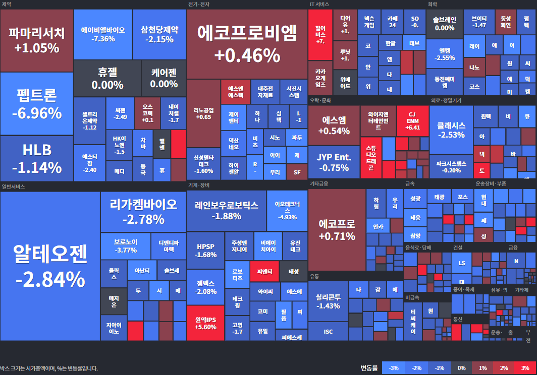 코스닥등락률