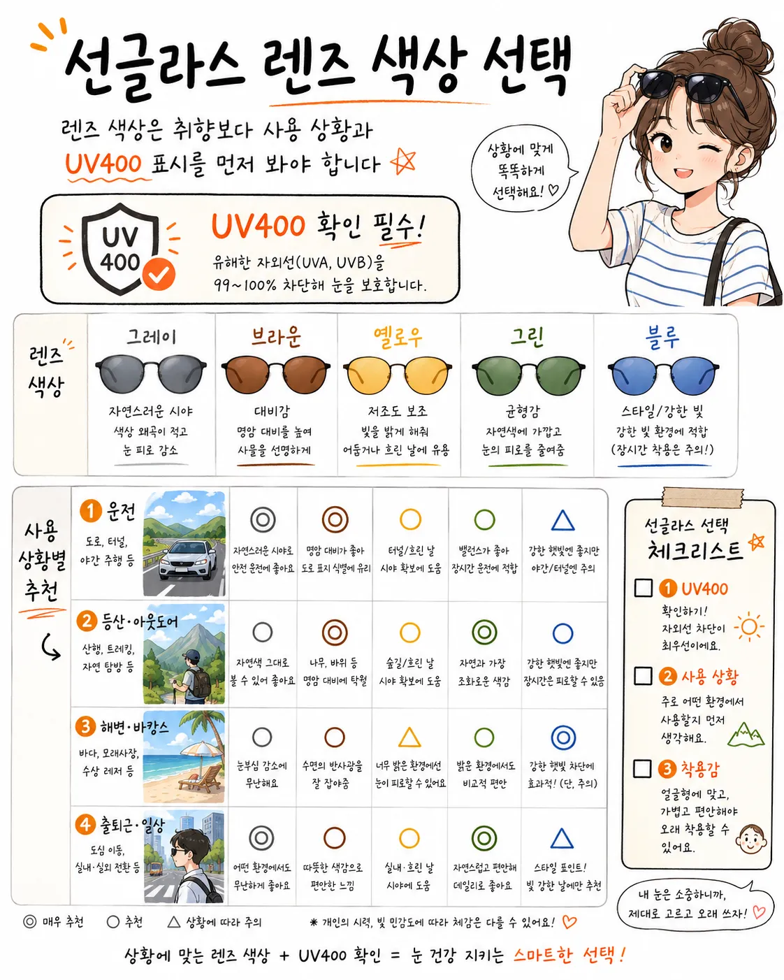 선글라스 렌즈 색상 선택