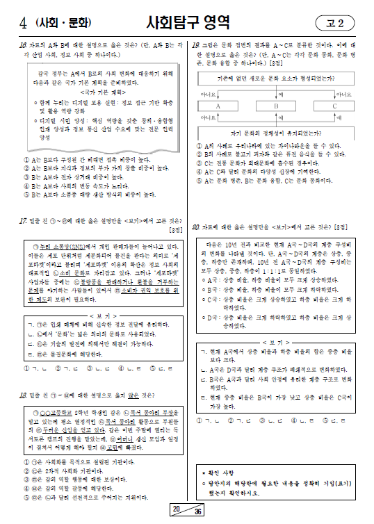 2020-3월-고2-모의고사-사회 문화-기출문제-다운