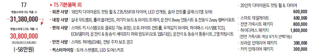 토레스T7