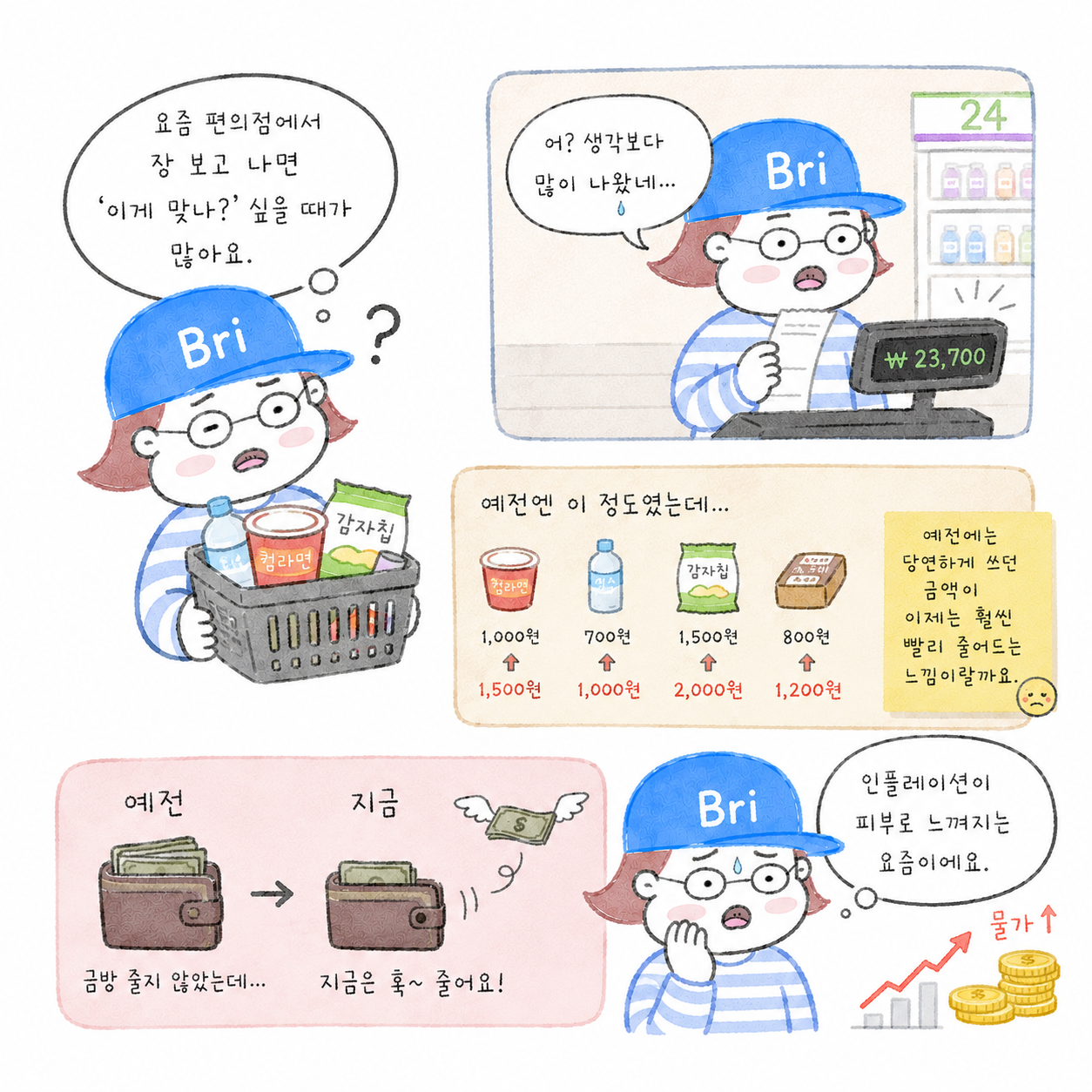 내 월급은 그대로인데 물가만 오르는 이유, 인플레이션 제대로 알아보기