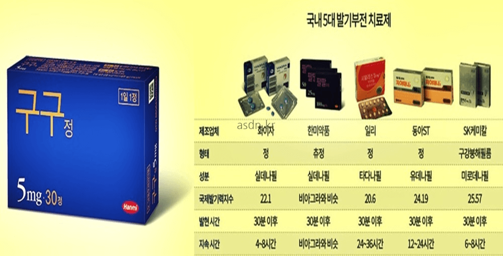 구구정 효능 효과,성분,가격,부작용 총정리