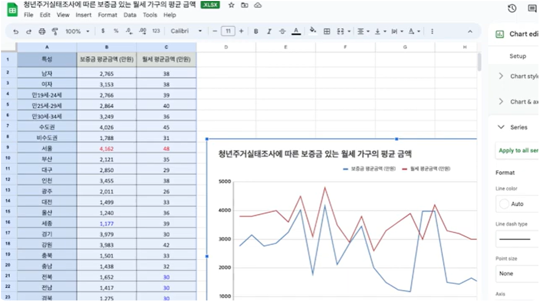 Canva Sheets 예시