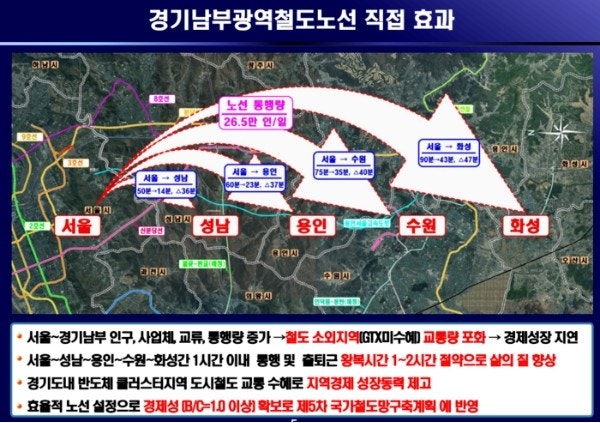 경기남부광역철도 수혜 지역 및 정거장별 지역 투자 