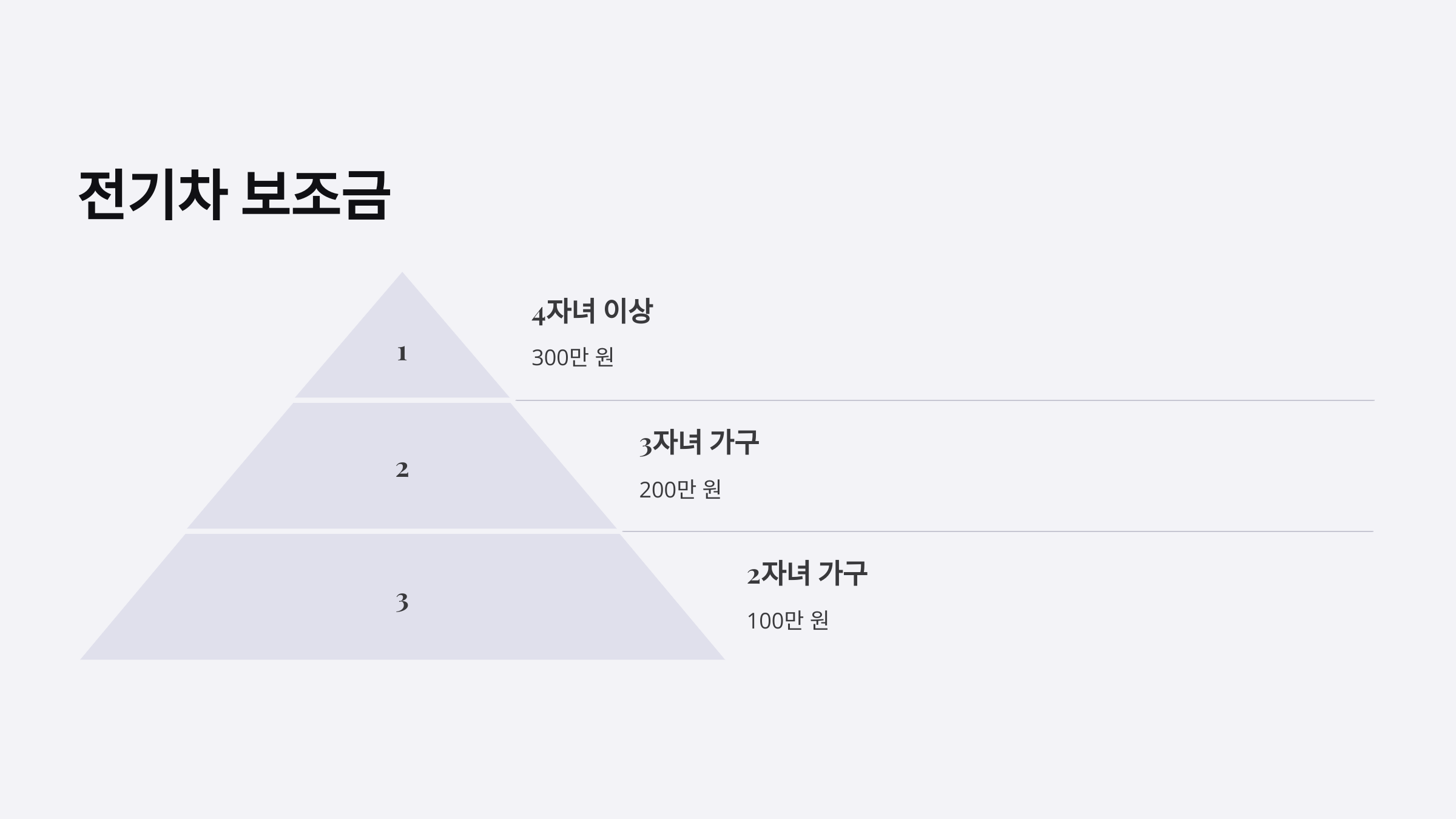 전기차 보조금