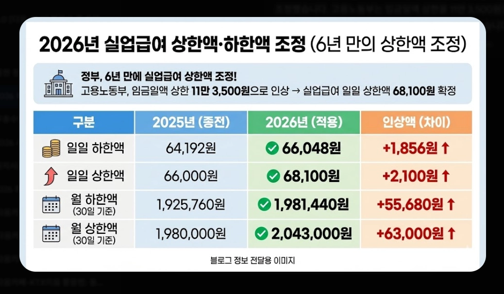 2026 최저임금 10,320원 확정! 내 월급은