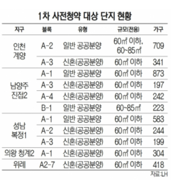 사전청약일정1