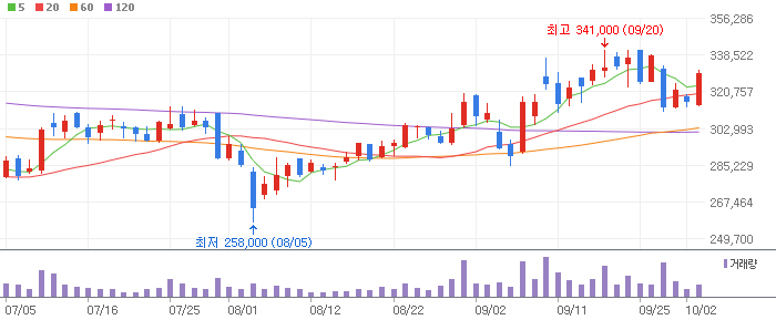 비만치료제 관련주
