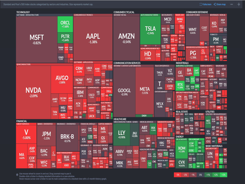 2025년 6월 13일 S&amp;P500 섹터별 등락 히트맵, 출처: Finviz