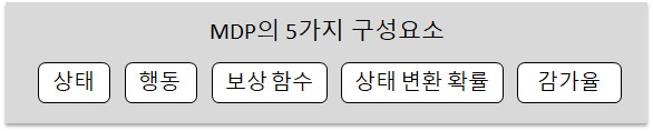 MDP의 구성 요소
