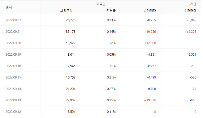 퓨런티어 주가 매매동향