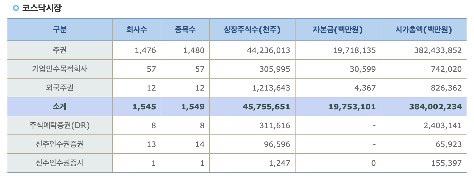 코스닥시장종목