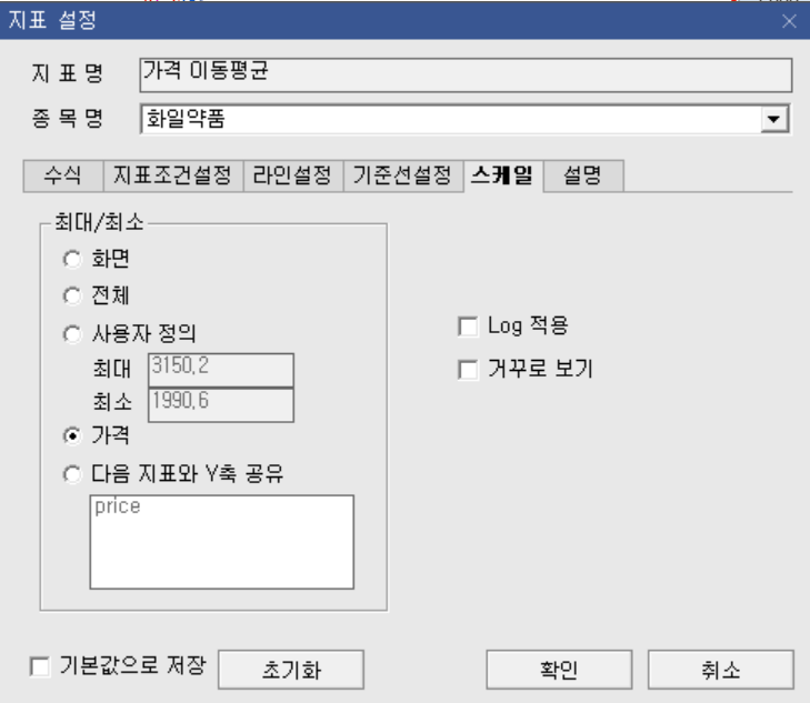 이동평균선 보조지표