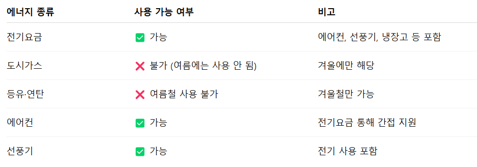 에너지바우처 에어컨 사용