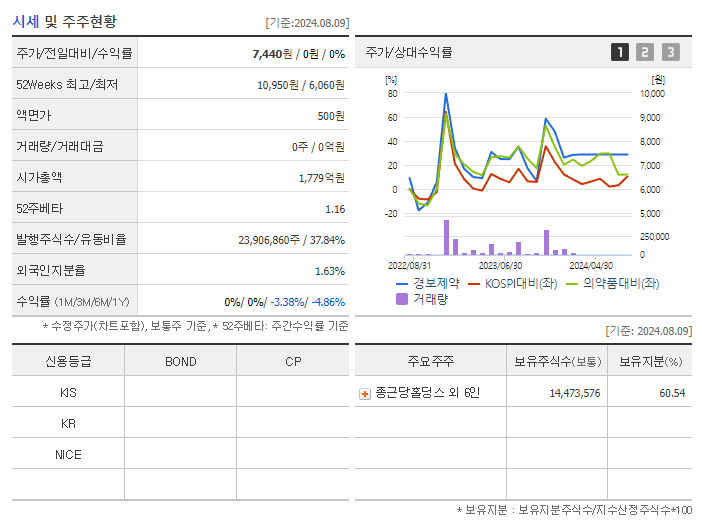경보제약_기업개요