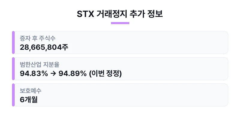 STX 거래정지 추가 정보 표