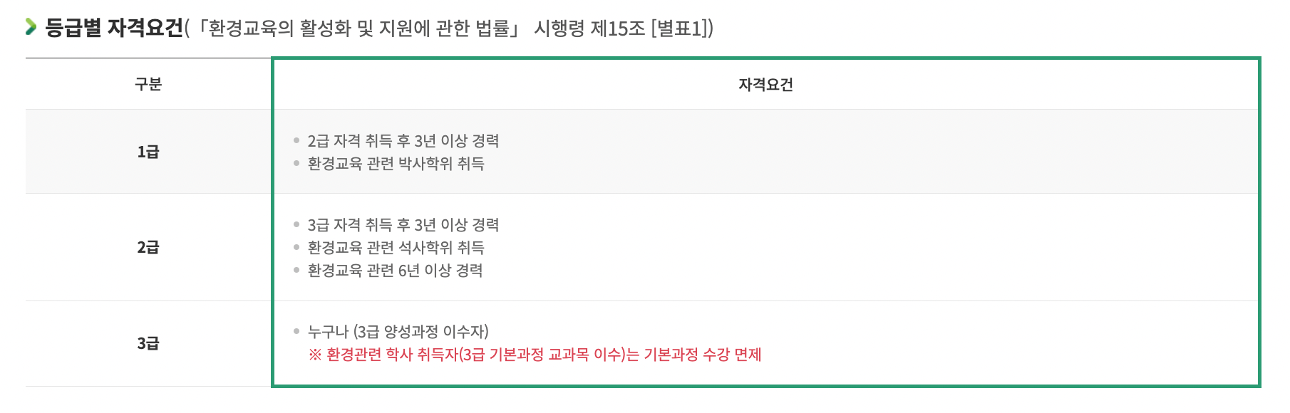 환경교육사 국가 자격증
