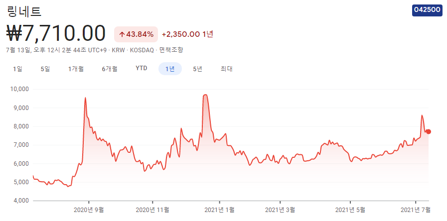 빅데이터-관련주 빅데이터-관련주