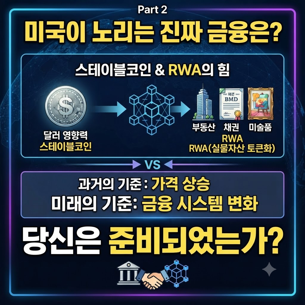 미국이 노리는 진짜 금융은? 스테이블코인과 실물자산 토큰화(RWA)의 힘을 과거와 미래의 기준 변화와 함께 설명하는 블로그 썸네일 이미지
