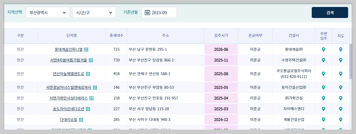 부산 미분양 아파트 조회 방법, 부산 미분양 아파트 현황 리스트