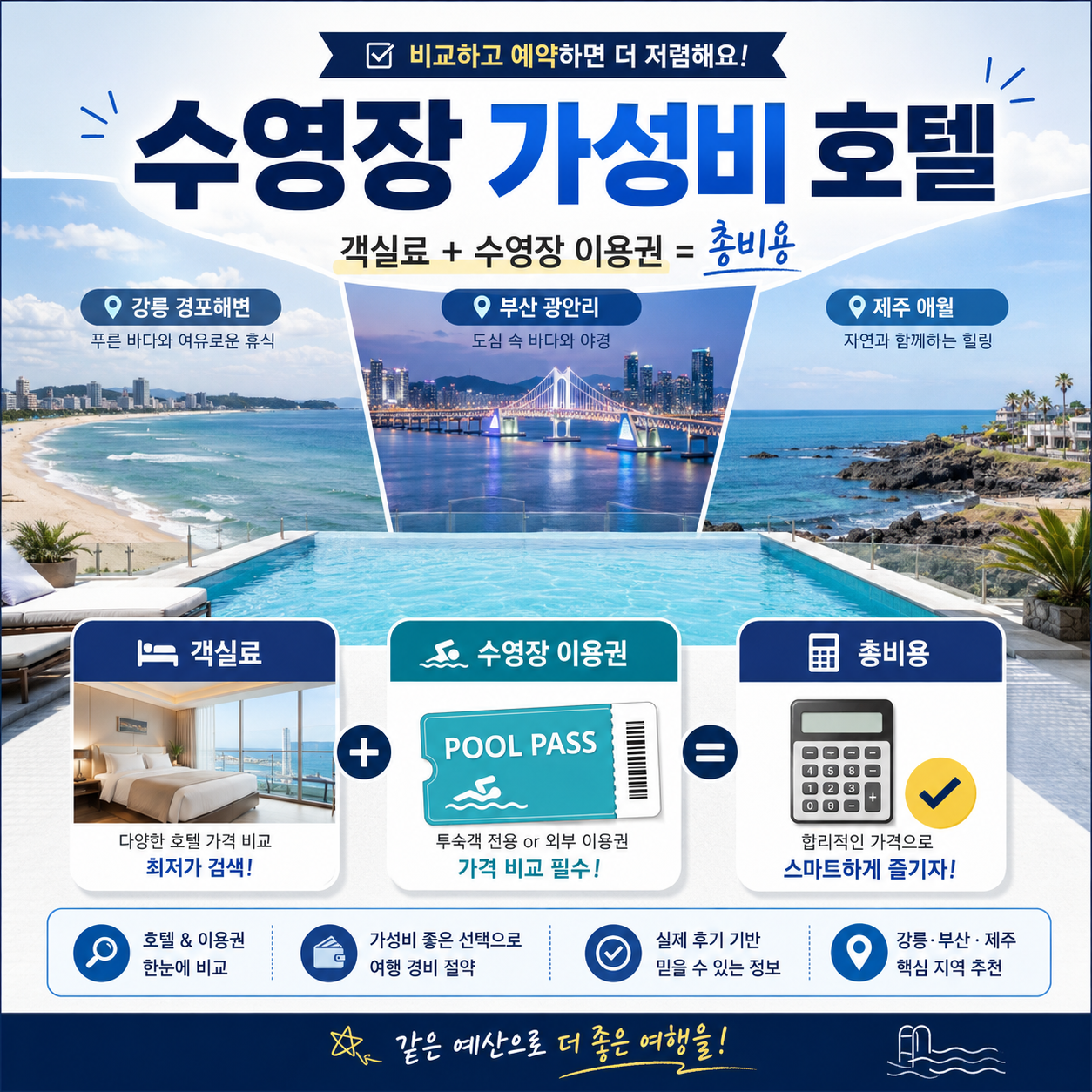 2026 수영장 가성비 호텔과 강릉 부산 제주 인피니티풀 숙소를 비교한 대표 이미지