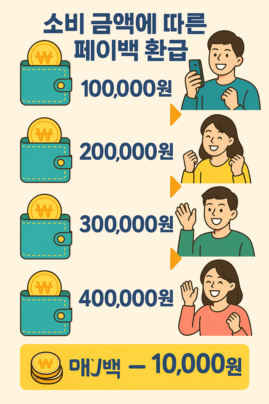 상생페이백이 궁금하다면? 이 글 하나로 정리 끝