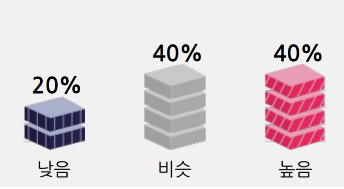 2025년 가을 평균 기온 전망