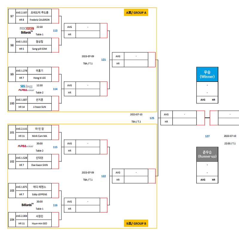 실크로드 안산 PBA 챔피언십 16강 대진표 (1)