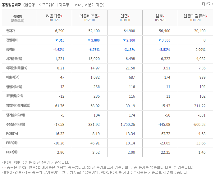 라온피플_동종업비교자료