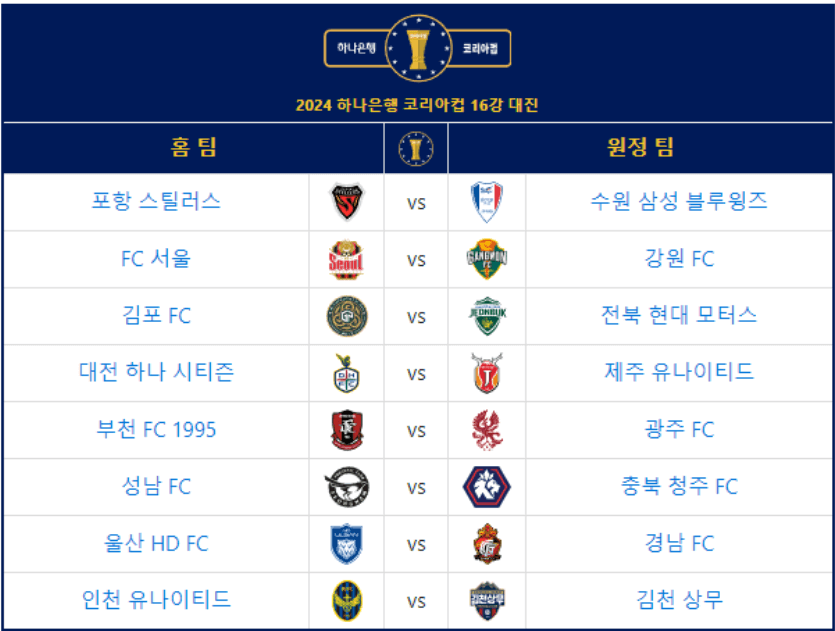 코리안컵 16강전 대진표