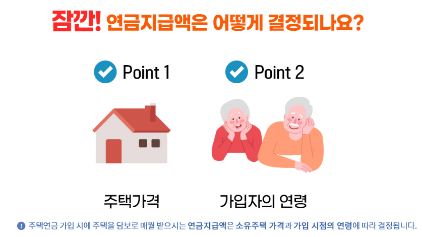 주택연금