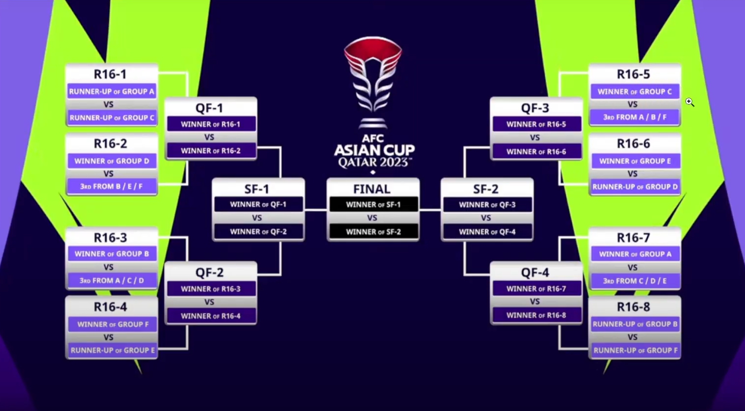 2024 아시안컵 조추첨 결과 클린스만 대한민국 우승 가능성 대진 일정 예상 분석
