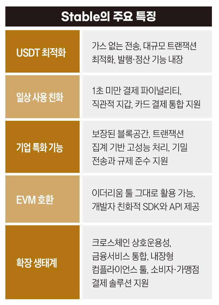 Stable의 주요 특징