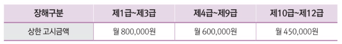 산업재해