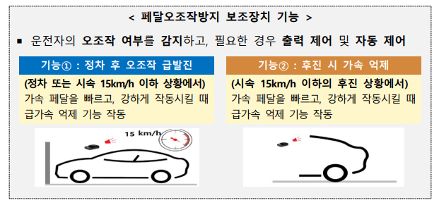 2026년 이색사업 10선! 신기한 정부정책 총정리 (출처 : 정책브리핑)