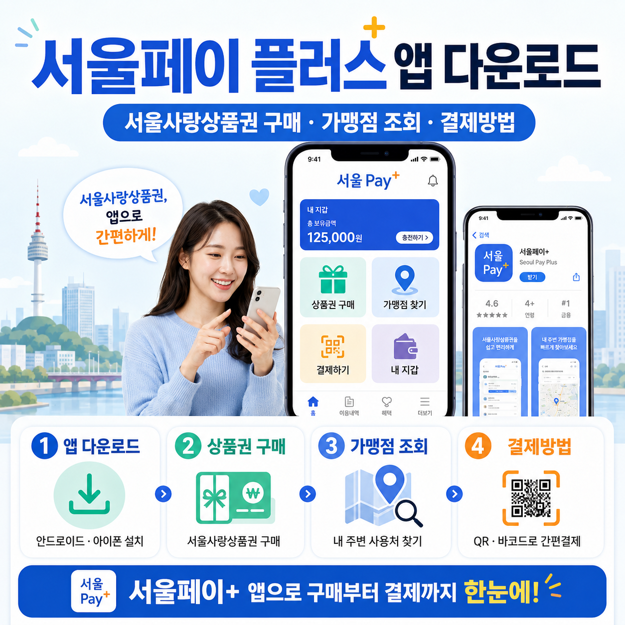서울페이 플러스 앱 다운로드｜서울사랑상품권 구매&middot;가맹점 조회&middot;결제방법