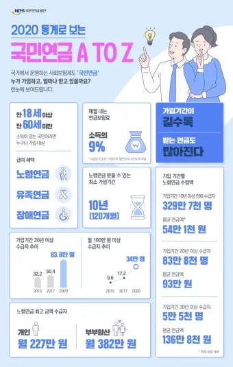 64년생 국민연금 수령나이에 대한 연금 제도_4