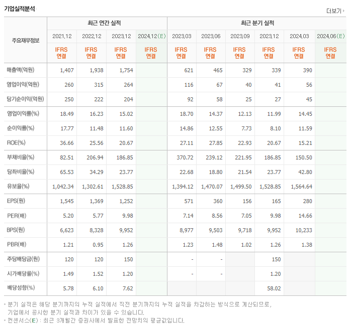 매커스_실적