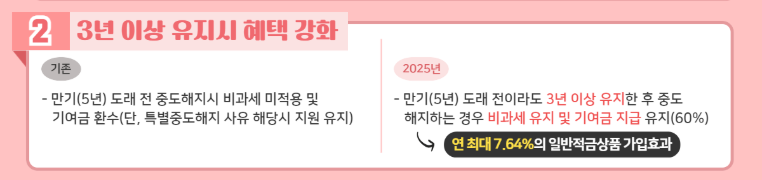 청년도약계좌 신청방법과 혜택