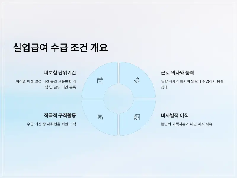 실업급여-조건-3_