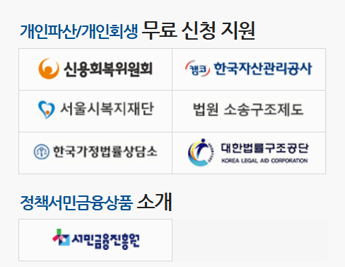 개인회생 신청 자격, 비용, 절차