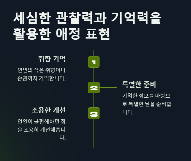 ISFJ 연애스타일, 세심한 관찰력과 기억력