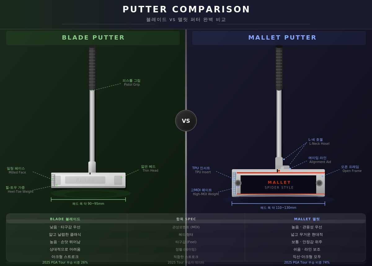 말렛 vs 블레이드
