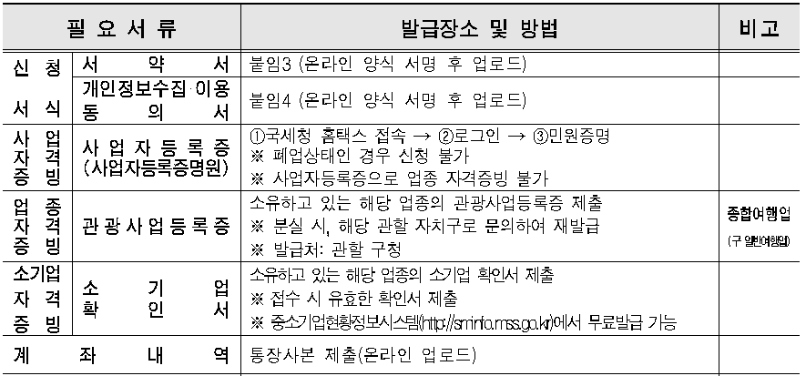 여행사지원금