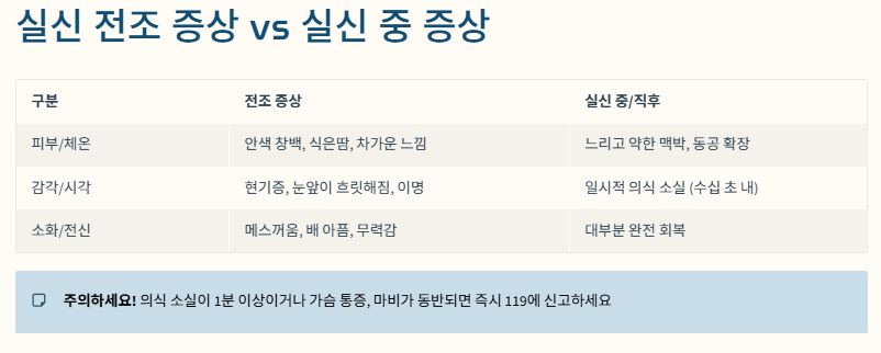증상 정리