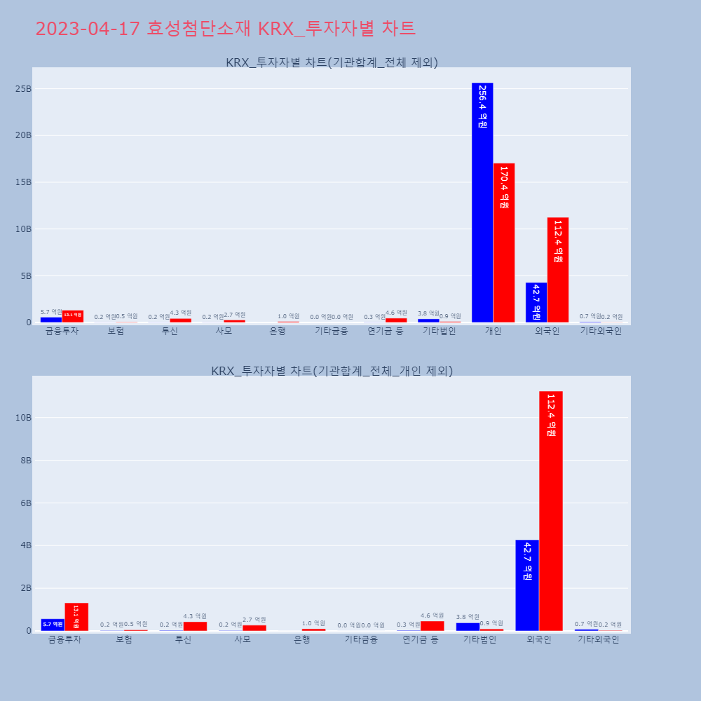 효성첨단소재_KRX_투자자별_차트