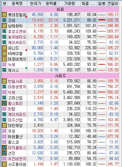 대북 관련주 관련 자료