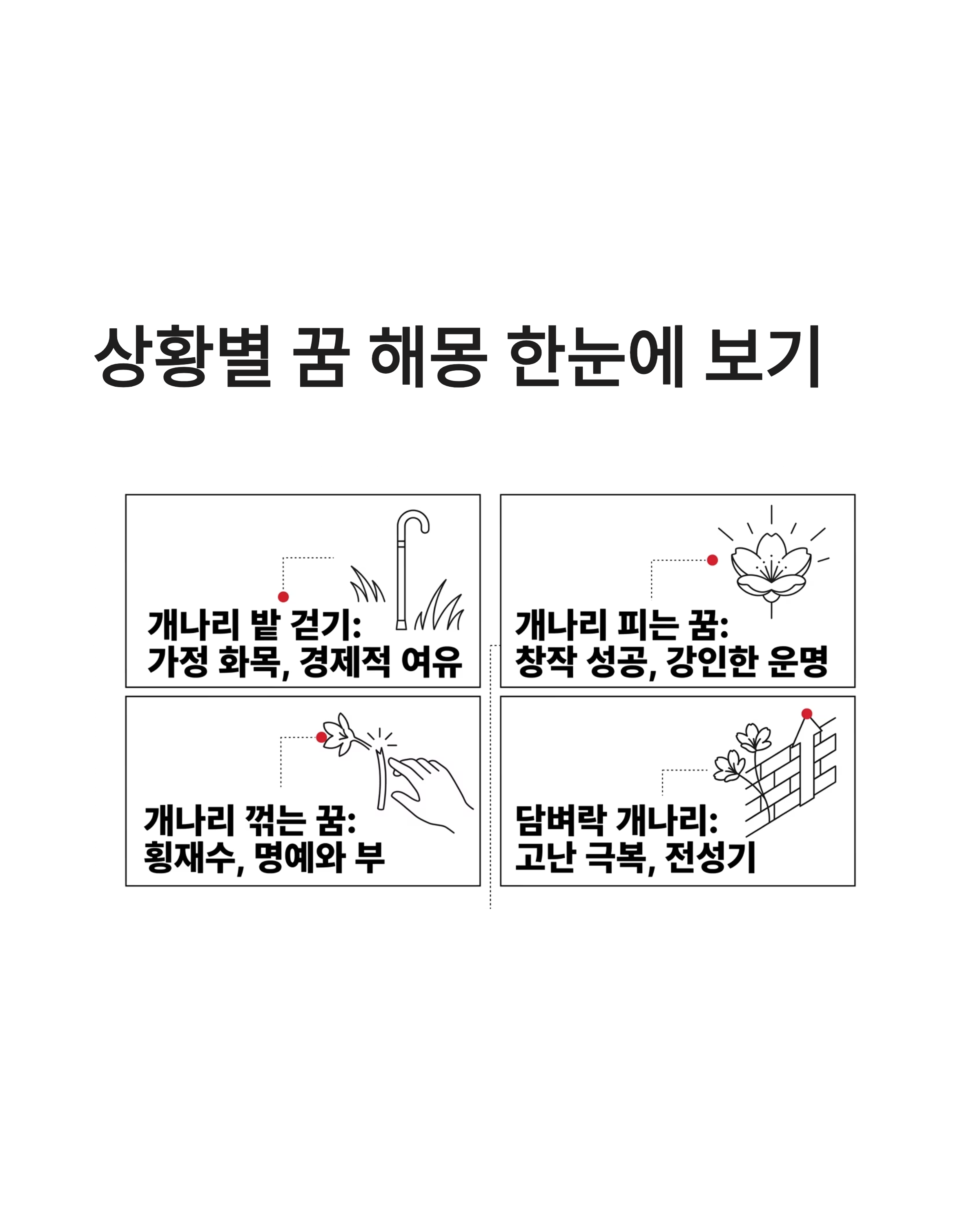 개나리꽃 꿈 해몽, 개나리 피는 꿈, 개나리 태몽 혹은 선물 받는 꿈 해몽